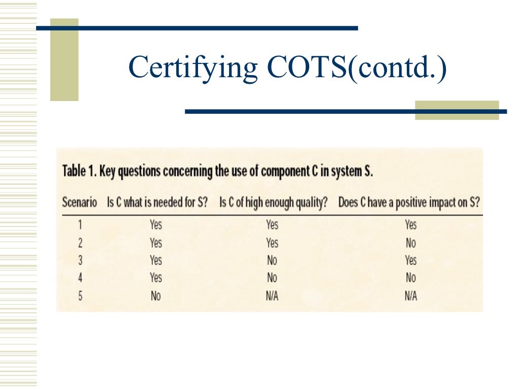 Cots testing