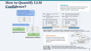 Confidence Calibration with Temporal Logic for Enhanced LLM Reasoning ...
