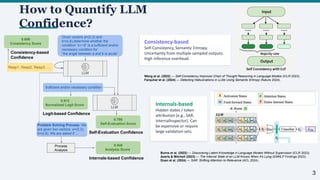 Confidence Calibration with Temporal Logic for Enhanced LLM Reasoning ...