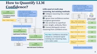 Confidence Calibration with Temporal Logic for Enhanced LLM Reasoning ...