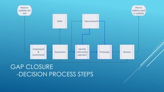 COTS vs Custom vs configuration document | PDF