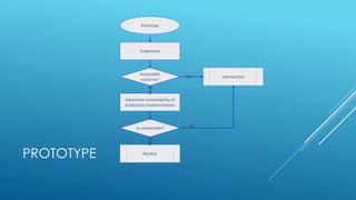 COTS vs Custom vs configuration document | PPT