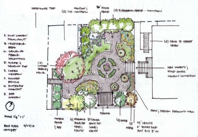 Cottage Garden Design Cottage Garden Design