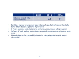 • Famiglie e imprese versano ora le tasse in banca; le banche trasferiscono i fondi alla
Banca d’Italia dietro il pagamento di provvigioni
• Il Tesoro aprirebbe conti direttamente con banche, risparmiando sulle provvigioni
• Software di “cash pooling” per continuare a gestire la tesoreria come se fosse un conto
unico
• Misura in linea con la richiesta ECB di trasferire i depositi pubblici verso le banche
commerciali
2014 2015 2016
Riduzione dei costi della
riscossione fiscale -- 0,4 0,4
11
 