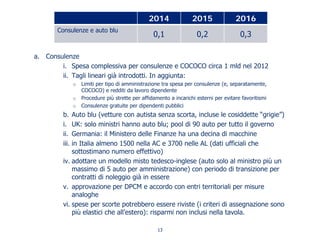 a. Consulenze
i. Spesa complessiva per consulenze e COCOCO circa 1 mld nel 2012
ii. Tagli lineari già introdotti. In aggiunta:
o Limiti per tipo di amministrazione tra spesa per consulenze (e, separatamente,
COCOCO) e redditi da lavoro dipendente
o Procedure più strette per affidamento a incarichi esterni per evitare favoritismi
o Consulenze gratuite per dipendenti pubblici
b. Auto blu (vetture con autista senza scorta, incluse le cosiddette “grigie”)
i. UK: solo ministri hanno auto blu; pool di 90 auto per tutto il governo
ii. Germania: il Ministero delle Finanze ha una decina di macchine
iii. in Italia almeno 1500 nella AC e 3700 nelle AL (dati ufficiali che
sottostimano numero effettivo)
iv. adottare un modello misto tedesco-inglese (auto solo al ministro più un
massimo di 5 auto per amministrazione) con periodo di transizione per
contratti di noleggio già in essere
v. approvazione per DPCM e accordo con entri territoriali per misure
analoghe
vi. spese per scorte potrebbero essere riviste (i criteri di assegnazione sono
più elastici che all’estero): risparmi non inclusi nella tavola.
2014 2015 2016
Consulenze e auto blu
0,1 0,2 0,3
13
 