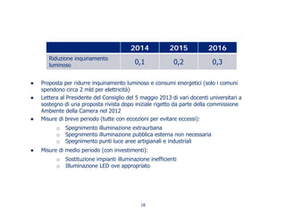 ● Proposta per ridurre inquinamento luminoso e consumi energetici (solo i comuni
spendono circa 2 mld per elettricità)
● Lettera al Presidente del Consiglio del 5 maggio 2013 di vari docenti universitari a
sostegno di una proposta rivista dopo iniziale rigetto da parte della commissione
Ambiente della Camera nel 2012
● Misure di breve periodo (tutte con eccezioni per evitare eccessi):
o Spegnimento illuminazione extraurbana
o Spegnimento illuminazione pubblica esterna non necessaria
o Spegnimento punti luce aree artigianali e industriali
● Misure di medio periodo (con investimenti):
o Sostituzione impianti illuminazione inefficienti
o Illuminazione LED ove appropriato
2014 2015 2016
Riduzione inquinamento
luminoso 0,1 0,2 0,3
18
 