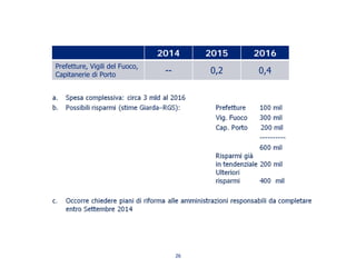 2014 2015 2016
Prefetture, Vigili del Fuoco,
Capitanerie di Porto -- 0,2 0,4
26
 