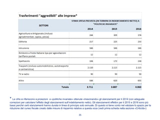 35
* Le cifre si riferiscono a proiezioni a «politiche invariate» ottenute «trascinando» gli stanziamenti per il 2014 (con adeguate
correzioni per calcolare l’effetto degli stanziamenti sull’indebitamento netto). Gli stanziamenti effettivi per il 2015 e 2016 sono più
bassi perché certi stanziamenti hanno durata in linea di principio solo annuale. Di questo si tiene conto nel valutare lo spazio per la
riduzione del cuneo fiscale creato dalle misure di risparmio relative a questa voce (vedi prima scheda nella sezione «Criticità»)
 