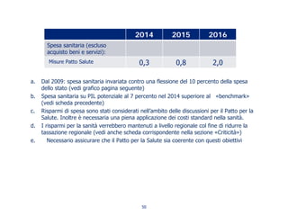 a. Dal 2009: spesa sanitaria invariata contro una flessione del 10 percento della spesa
dello stato (vedi grafico pagina seguente)
b. Spesa sanitaria su PIL potenziale al 7 percento nel 2014 superiore al «benchmark»
(vedi scheda precedente)
c. Risparmi di spesa sono stati considerati nell’ambito delle discussioni per il Patto per la
Salute. Inoltre è necessaria una piena applicazione dei costi standard nella sanità.
d. I risparmi per la sanità verrebbero mantenuti a livello regionale col fine di ridurre la
tassazione regionale (vedi anche scheda corrispondente nella sezione «Criticità»)
e. Necessario assicurare che il Patto per la Salute sia coerente con questi obiettivi
2014 2015 2016
Spesa sanitaria (escluso
acquisto beni e servizi):
Misure Patto Salute 0,3 0,8 2,0
50
 