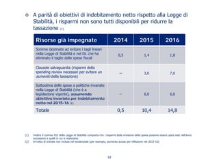 ◊ A parità di obiettivi di indebitamento netto rispetto alla Legge di
Stabilità, i risparmi non sono tutti disponibili per ridurre la
tassazione (1)
(1) Inoltre il comma 431 della Legge di Stabilità comporta che i risparmi della revisione della spesa possono essere spesi solo nell’anno
successivo a quelli in cui si realizzano.
(2) Al netto di entrate non incluse nel tendenziale (per esempio, aumento accise per inflazione nel 2015-16)
Risorse già impegnate 2014 2015 2016
Somme destinate ad evitare i tagli lineari
nella Legge di Stabilità e nel DL che ha
eliminato il taglio delle spese fiscali
0,5 1,4 1,8
Clausole salvaguardia (risparmi della
spending review necessari per evitare un
aumento della tassazione)
-- 3,0 7,0
Sottostima delle spese a politiche invariate
nella Legge di Stabilità (che è a
legislazione vigente), assumendo
obiettivo invariato per indebitamento
netto nel 2015-16 (2)
-- 6,0 6,0
Totale 0,5 10,4 14,8
62
 