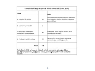 8
Composizione degli Acquisti di Beni e Servizi (2012; mld. euro)
Spese
Note
a. Presidiata da CONSIP 36
Con convenzioni nazionali, mercato elettronico, 
accordi quadro, sistema dinamico di acquisto, 
gara su delega
b. Facilmente presidiabile 6
c. Presidiabile con modalità
innovative o non presidiabile
46
Armamenti, servizi fognari, raccolta rifiuti, 
manutenzioni, eccetera
d. Prestazioni sociali in natura 43
Farmaceutica convenzionata, assistenza 
convenzionata, medicina generale
Totale 131
Nota. I controlli di cui al punto 2.b della scheda precedente coinvolgerebbero
(a), (b), ipotesi minima, e c (ipotesi estesa), escluso gli acquisti tramite centrali di 
acquisto.
 