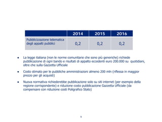 ● La legge italiana (non le norme comunitarie che sono più generiche) richiede
pubblicazione di ogni bando e risultati di appalto eccedenti euro 200.000 su quotidiani,
oltre che sulla Gazzetta Ufficiale
● Costo stimato per le pubbliche amministrazioni almeno 200 mln (riflessa in maggior
prezzo per gli acquisti)
● Nuova normativa richiederebbe pubblicazione solo su siti internet (per esempio della
regione corrispondente) e riduzione costo pubblicazione Gazzetta Ufficiale (da
compensare con riduzione costi Poligrafico Stato)
2014 2015 2016
Pubblicizzazione telematica
degli appalti pubblici 0,2 0,2 0,2
9
 