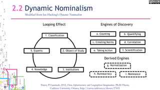 2.2 Dynamic Nominalism
Modified from Ian Hacking’s Dynamic Nominalism
Tracey P. Lauriault, 2012, Data, Infrastructures and Geographical Imaginations. Ph.D. Thesis,
Carleton University, Ottawa, http://curve.carleton.ca/theses/27431
 
