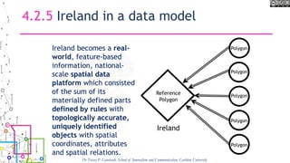 Polygon
Ireland
Reference
Polygon
Polygon
Polygon
Polygon
Polygon
4.2.5 Ireland in a data model
Ireland becomes a real-
world, feature-based
information, national-
scale spatial data
platform which consisted
of the sum of its
materially defined parts
defined by rules with
topologically accurate,
uniquely identified
objects with spatial
coordinates, attributes
and spatial relations.
Dr Tracey P. Lauriault, School of Journalism and Communication, Carleton University
 