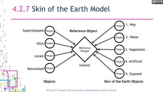 4.2.7 Skin of the Earth Model
Dr Tracey P. Lauriault, School of Journalism and Communication, Carleton University
 