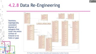 4.2.8 Data Re-Engineering
Cassini, 6”, 1st ed. Circa? Cassini 6”, 1943-44Cassini 25”, 1st ed, Circa?
Cassini25”, 1936
Heuston Station, Prime2 MapGenie Heuston Station, Prime2 SOE
Seamless,
topologically
consistent
blanket of
polygons that
cover the entire
surface of
Ireland w/no
holes or gaps
Dr Tracey P. Lauriault, School of Journalism and Communication, Carleton University
 