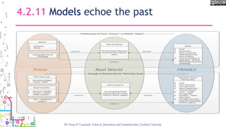 4.2.11 Models echoe the past
Dr Tracey P. Lauriault, School of Journalism and Communication, Carleton University
 
