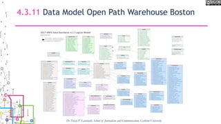 4.3.11 Data Model Open Path Warehouse Boston
Dr Tracey P. Lauriault, School of Journalism and Communication, Carleton University
 