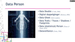 Data Person
• Data Double (Virilio, 2000)
• Digital doppelgänger (Robinson, 2008)
• Data Ghost (Sports analytics)
• Data Trails / Traces / Shadows /
Footprints
• Data (statistical) Person (Dunne &
Dunne, 2014)
• Dataveillance (Clarke, 1988)
 