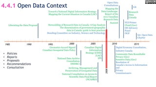 Research
Data
Canada
Archiving, Management and
Preservation of Geospatial Data
National Consultation on Access to
Scientific Data Final Report
(NCASRD)
20101990 1995 2000 2005
National Data Archive
Consultation
(SSHRC)
Stewardship of Research Data in Canada: A Gap Analysis
The dissemination of government geographic
data in Canada: guide to best practices
Standing Committee on Industry, Science and Technology
Toward a National Digital Information Strategy:
Mapping the Current Situation in Canada (LAC)
Canadian Digital
Information
Strategy (CDIS)
(LAC)
IPY
1985
Open Data
Consultations
Mapping the
Data Landscape:
Report of the
2011 Canadian
Research Data
Summit
Digital Economy Consultation,
Industry Canada
Community Data Roundtable
Privacy (Geo)
Sensitive Data (Geo)
Resolution of
Canada’s Access to Information
and
Privacy
Commissioners
Geomatics Accord Signed
Canadian Geospatial Data Policy
Liberating the Data Proposal
VGI Primer
Cloud (Geo)
OD Advisory
Panel
OGP
G8
• Policies
• Reports
• Proposals
• Recommendations
• Consultation
2008
2015
Int. Open Data
Charter
4.4.1 Open Data Context
 