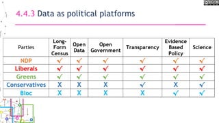 4.4.3 Data as political platforms
 