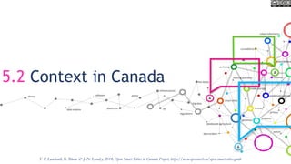 5.2 Context in Canada
T. P. Lauriault, R. Bloom & J.-N. Landry, 2018, Open Smart Cities in Canada Project, https://www.opennorth.ca/open-smart-cities-guide
 