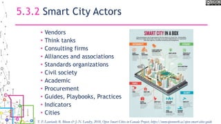 5.3.2 Smart City Actors
• Vendors
• Think tanks
• Consulting firms
• Alliances and associations
• Standards organizations
• Civil society
• Academic
• Procurement
• Guides, Playbooks, Practices
• Indicators
• Cities
T. P. Lauriault, R. Bloom & J.-N. Landry, 2018, Open Smart Cities in Canada Project, https://www.opennorth.ca/open-smart-cities-guide
 