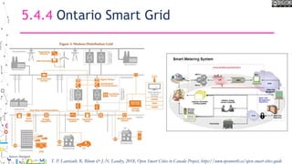 5.4.4 Ontario Smart Grid
The Electricity Act, 1998242 defines a Smart Grid as follows:
• (1.3) For the purposes of this Act, the smart grid means the
advanced information exchange systems and equipment that
when utilized together improve the flexibility, security,
reliability, efficiency and safety of the integrated power
system and distribution systems, particularly for the
purposes of
• (a) enabling the increased use of renewable energy sources and technology,
including generation facilities connected to the distribution system;
• (b) expanding opportunities to provide demand response, price information
and load control to electricity customers;
• (c) accommodating the use of emerging, innovative and energy saving
technologies and system control applications; or
• (d) supporting other objectives that may be prescribed by regulation. 2009, c.
12, Sched. B, s. 1 (5).
T. P. Lauriault, R. Bloom & J.-N. Landry, 2018, Open Smart Cities in Canada Project, https://www.opennorth.ca/open-smart-cities-guide
 