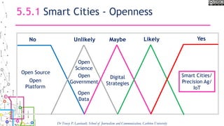 Digital
Strategies
Open
Data
Open
Science
Open
Platform
Open Source
Open
Government
5.5.1 Smart Cities - Openness
YesNo MaybeUnlikely
Smart Cities/
Precision Ag/
IoT
Likely
Dr Tracey P. Lauriault, School of Journalism and Communication, Carleton University
 