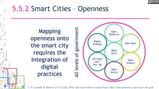 Mapping
openness onto
the smart city
requires the
Integration of
digital
practices Alllevelsofgovernment
5.5.2 Smart Cities – Openness
T. P. Lauriault, R. Bloom & J.-N. Landry, 2018, Open Smart Cities in Canada Project, https://www.opennorth.ca/open-smart-cities-guide
 