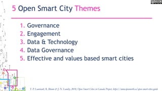 5 Open Smart City Themes
1. Governance
2. Engagement
3. Data & Technology
4. Data Governance
5. Effective and values based smart cities
T. P. Lauriault, R. Bloom & J.-N. Landry, 2018, Open Smart Cities in Canada Project, https://www.opennorth.ca/open-smart-cities-guide
 