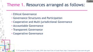 Theme 1. Resources arranged as follows:
• Ethical Governance
• Governance Structures and Participation
• Cooperative and Multi-jurisdictional Governance
• Accountable Governance
• Transparent Governance
• Cooperative Governance
T. P. Lauriault, R. Bloom & J.-N. Landry, 2018, Open Smart Cities in Canada Project, https://www.opennorth.ca/open-smart-cities-guide
 