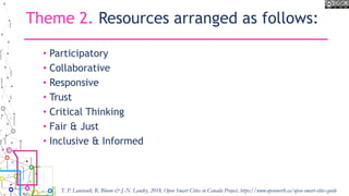Theme 2. Resources arranged as follows:
• Participatory
• Collaborative
• Responsive
• Trust
• Critical Thinking
• Fair & Just
• Inclusive & Informed
T. P. Lauriault, R. Bloom & J.-N. Landry, 2018, Open Smart Cities in Canada Project, https://www.opennorth.ca/open-smart-cities-guide
 