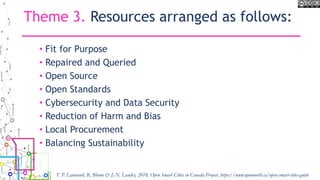 Theme 3. Resources arranged as follows:
• Fit for Purpose
• Repaired and Queried
• Open Source
• Open Standards
• Cybersecurity and Data Security
• Reduction of Harm and Bias
• Local Procurement
• Balancing Sustainability
T. P. Lauriault, R. Bloom & J.-N. Landry, 2018, Open Smart Cities in Canada Project, https://www.opennorth.ca/open-smart-cities-guide
 