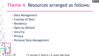 Theme 4. Resources arranged as follows:
• Data Management
• Custody of Data
• Residency
• Open by Default
• Security
• Privacy
• Personal Data Management
T. P. Lauriault, R. Bloom & J.-N. Landry, Open Smart
 