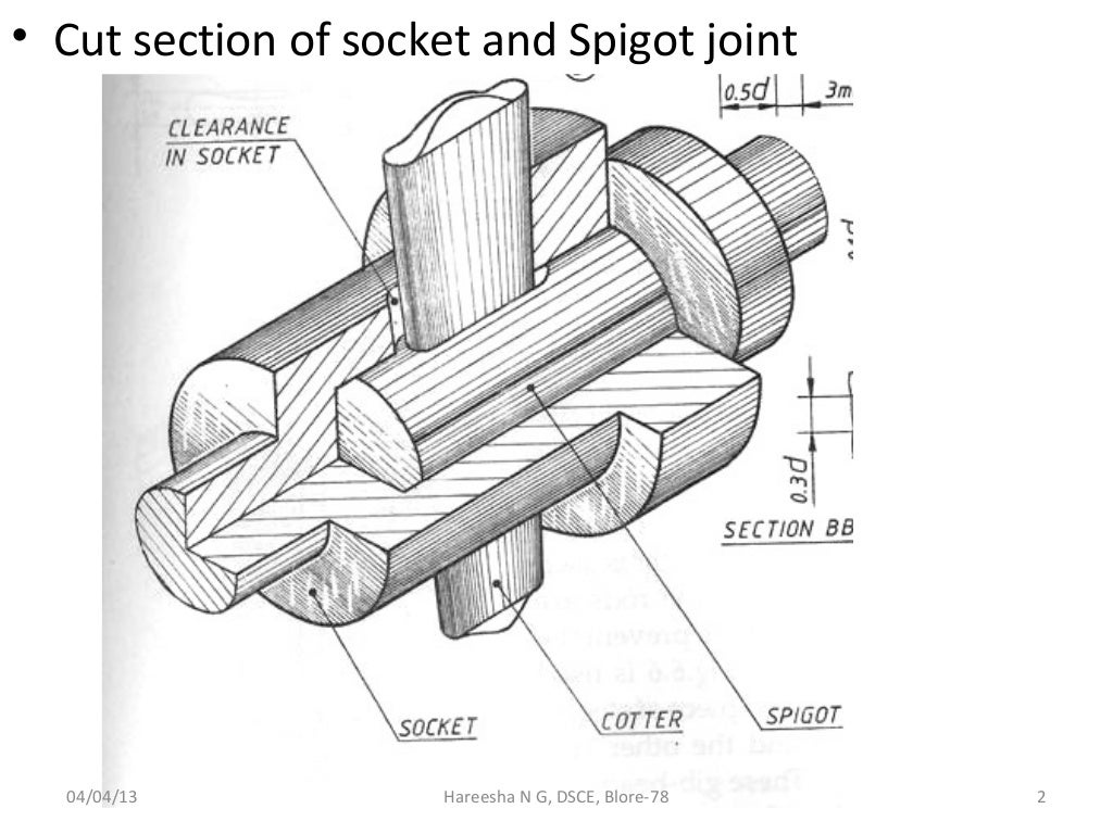 Cotter and knuckle joints
