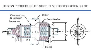 DESIGN PROCEDURE OF SOCKET & SPIGOT COTTER JOINT
 