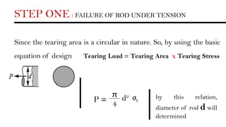 STEP ONE : FAILURE OF ROD UNDER TENSION
Since the tearing area is a circular in nature. So, by using the basic
equation of design Tearing Load = Tearing Area x Tearing Stress
P =
π
4
d2 σt
by this relation,
diameter of rod d will
determined
 