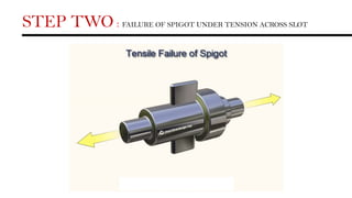 STEP TWO : FAILURE OF SPIGOT UNDER TENSION ACROSS SLOT
 