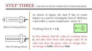 STEP THREE : FAILURE OF SPIGOT ACROSS SLOT UNDER CRUSHING
Before Crushing Failure
After Crushing Failure
As shown in figure, the load P due to cotter
impact on a narrow rectangular area of thickness
t and width d2 causes compressive stress “σc”.
by this relation, find the value of crushing stress
σc and after that check with design value. If its
value less than the given value of design then
our design is SAFE otherwise FAIL.
Crushing Area Ac = t d2
 