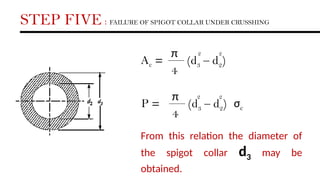 STEP FIVE : FAILURE OF SPIGOT COLLAR UNDER CRUSSHING
Ac =
π
4
(d3 – d2)
2 2
P =
π
4
(d3 – d2)
2 2
σc
From this relation the diameter of
the spigot collar d3 may be
obtained.
 