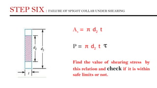 As = π d2 t
P = π d2 t
Find the value of shearing stress by
this relation and check if it is within
safe limits or not.
STEP SIX : FAILURE OF SPIGOT COLLAR UNDER SHEARING
 