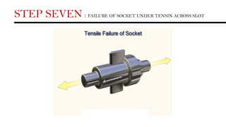 STEP SEVEN : FAILURE OF SOCKET UNDER TENSIN ACROSS SLOT
 