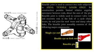 R O D 1 F I E X D P O S I T I O N
R O D 2 F I R S T P O S I T I O N
R
O
D
2
F
I
N
A
L
P
O
S
I
T
I
O
N
Knuckle joint is used to connect two rods subjected
to AXIAL TENSILE LOADS ONLY. Its
construction permits limited relative angular
movement between rods, about the axis of the pin.
Knuckle joint is widely used to connect valve rod
and eccentric rod, in the link of a cycle chain,
levers, tie rod joint for roof truss and many other
links. The knuckle joint assembly consists of the
following major components:
Single eye end
Double eye or fork end
Knuckle pin
 