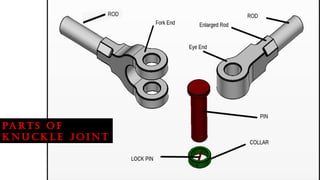 PA RT S O F
K n u c k l e j o i n t
 