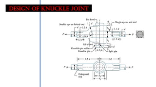 Design OF KNUCKLE JOINT
 