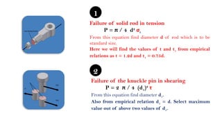 Failure of solid rod in tension
P = π / 4 d2
σt
From this equation find diameter d of rod which is to be
standard size.
Here we will find the values of t and t1 from empirical
relations as t = 1.2d and t1 = 0.75d.
1
Failure of the knuckle pin in shearing
P = 2 π / 4 (d1)2
τ
From this equation find diameter d1.
Also from empirical relation d1 = d. Select maximum
value out of above two values of d1.
2
 