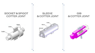 GIB
& COTTER JOINT
SOCKET & SPIGOT
COTTER JOINT
SLEEVE
& COTTER JOINT
 