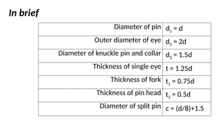 Diameter of pin d1 = d
Outer diameter of eye d2 = 2d
Diameter of knuckle pin and collar d3 = 1.5d
Thickness of single eye t = 1.25d
Thickness of fork t1 = 0.75d
Thickness of pin head t2 = 0.5d
Diameter of split pin c = (d/8)+1.5
In brief
 
