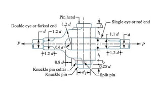 COTTER and  KNUCKleeeeeeeeeeeeeeeeeee.pptx